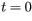 t=0