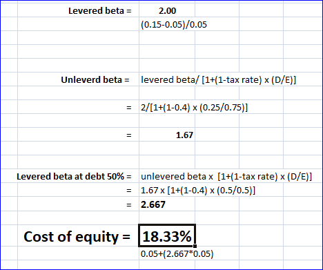 Levered beta = 2.00 (0.15-0.05)/0.05 Unleverd beta = levered beta/ (1+(1-tax rate) x (D/E)] = 2/(1+(1-0.4) (0.25/0.75)] 1.67