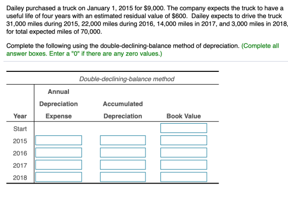 Dailey purchased a truck on January 1, 2015 for $9,000. The company expects the truck to have a useful life of four years wit