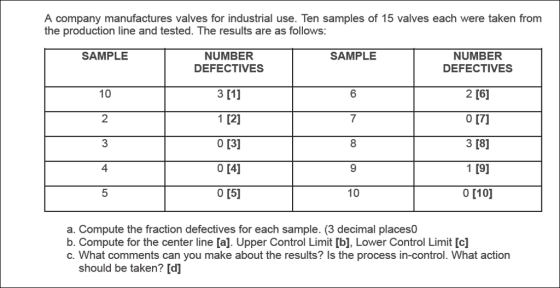 A company manufactures valves for industrial use. Ten samples of 15 valves each were taken from the production line and tested. The results are as follows SAMPLE NUMBER DEFECTIVES SAMPLE NUMBER DEFECTIVES 2 [6] 10 2 3 4 5 1 12] 0 [3] 0 [4] 0 [5] 6 7 8 3 [81 1 [9] 0 110] 10 a. Compute the fraction defectives for each sample. (3 decimal places0 b. Compute for the center line [a]. Upper Control Limit [b], Lower Control Limit [c] c. What comments can you make about the results? Is the process in-control. What action should be taken? [d]