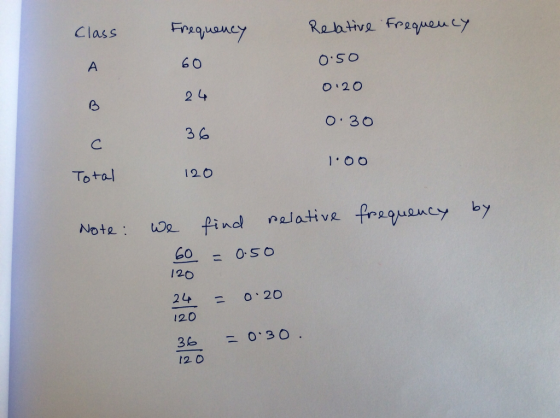 O SO 2 L O 20 3 6 Total 120 Nota Pindl elative prrany by 120 24 o 20 120