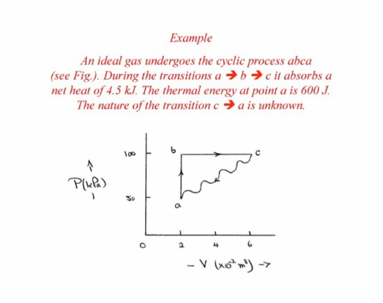 Example An ideal gas undergoes the cyclic process abca (see Fig). During the transitions a → b → c it absorbs a net heat of 4.5 k.J. The thermal energy at point a is 600 .J The nature of the transtonc a is unknown. 3o E