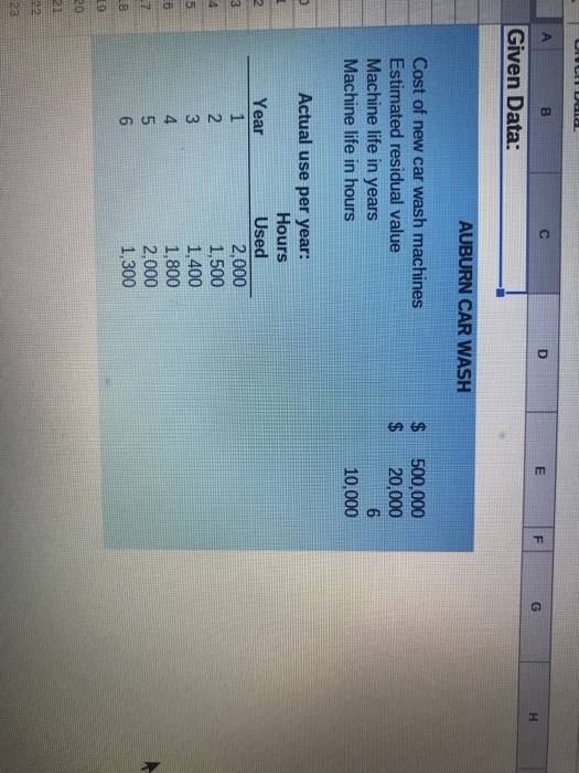 Given Data: AUBURN CAR WASH Cost of new car wash machines Estimated residual value Machine life in years Machine life in hours $ 500,000 $20,000 10,000 Actual use per year: Hours Used Year 2,000 1,500 1,400 1,800 2,000 1,300