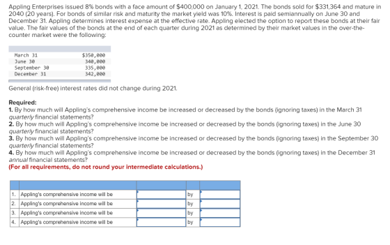 Appling Enterprises issued 8% bonds with a face amount of $400,000 on January 1, 2021. The bonds sold for $331,364 and mature