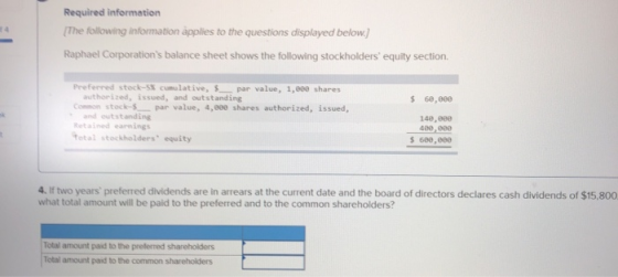 Required information (The following infomation applies to the questions displayed below.] Raphael Corporations balance sheet