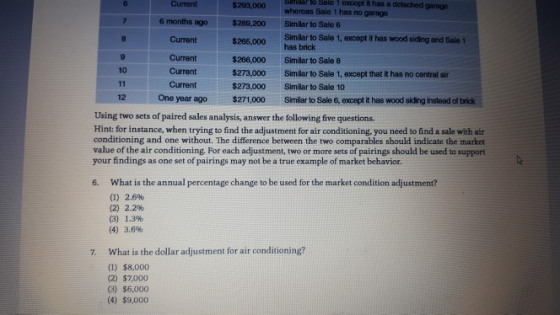 Current $293.000 ar to Sale 1 axcopt it has a detached whereas Sale 1 has no garage 76 months ago $289,200 Similar to Sale 6 Similar to Sale 1 1, oxcopt it has wood siding and Salo 1 Current Current Current Current One year ago $265,000 has brick $266,000 Similar to Sale 8 $273,000 Similar to Sale 1, except that it has no central air $273,000 Similar to Sale 10 10 12 $271,000 Similar to Sale 6, except it has wood siding Instead of brick Using two sets of paired sales analysis, answer the following five questions Hint: for instance, when trying to find the adjustment for air conditioning, you need to find a sale with air conditioning and one without. The difference between the two comparables should indicate the market value of the air conditioning. For each adjustment, two or more sets of pairings should be used to support your findings as one set of pairings may not be a true example of market behavior. What is the annual percentage change to be used for the market condition adjustment? (1) 2.6% (2) 2.2% (3) 1.3% (4) 3.6% 6. What is the dollar adjustment for air conditioning? (1) $8,000 (2) $7,000 (3) $6,000 (4) $9,000 7.