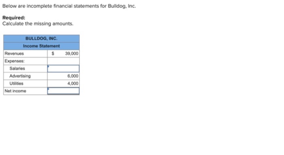 Below are incomplete financial statements for Bulldog, Inc. Required: Calculate the missing amounts. 39,000 BULLDOG, INC. Inc