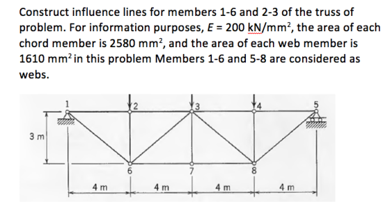 Construct influence lines for members 1-6 and 2-3 of the truss of problem. For information purposes, E 200 kN/mm2, the area of each chord member is 2580 mm2, and the area of each web member is 1610 mm in this problem Members 1-6 and 5-8 are considered as webs. 4 3 m 8 4 m 4 m