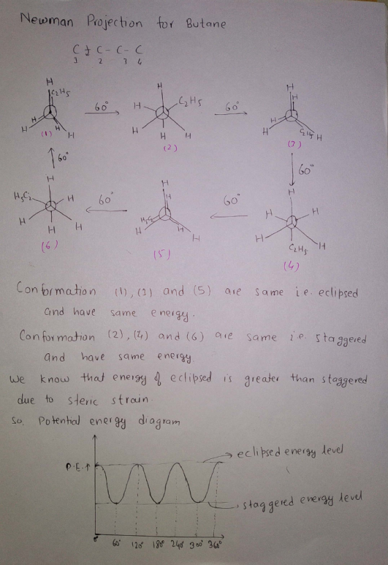 Newman Projection tor Butane 1H C214 60 60 Hl 1- 1- (6 Con br maton (, a) and (S) ave same ie eclipsed and have same e neig conformatio n (2) , (4) and (6) İ.estagJeed ale same and have same energyy we know tha eney A eclipsed is greaser than stagered due to steric strcin So. Potenhel energy diagram eclipsed energ level stag gered evevoy level