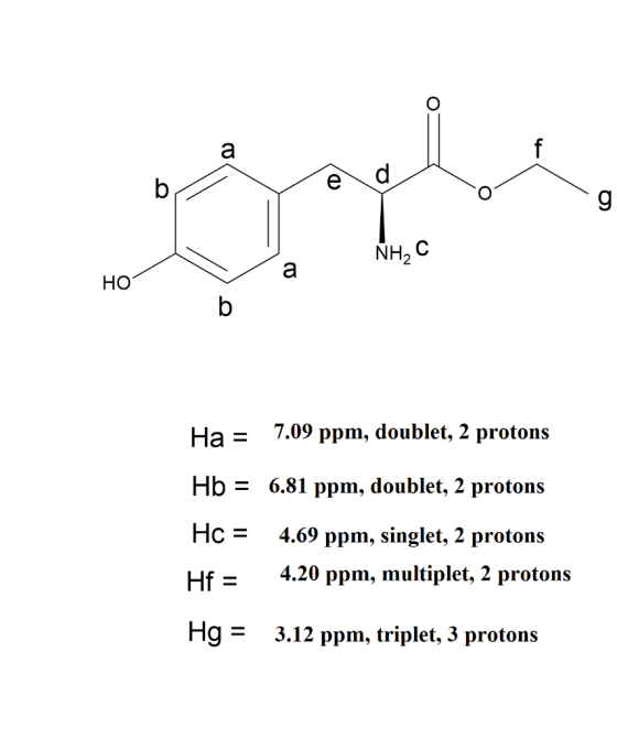 d / Log NH, C HO V b Ha = 7.09 ppm, doublet, 2 protons Hb = 6.81 ppm, doublet, 2 protons Hc = HF = 4.69 ppm, singlet, 2 proto