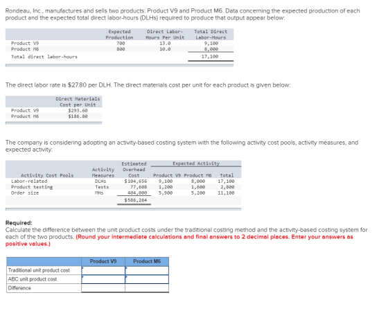 Rondeau, Inc., manufactures and sells two products: Product V9 and Product M6. Data concerning the expected production of eac