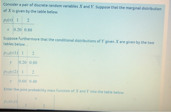Consider a pair of discrete random variables X and Y. suppose that the marginal distribution of X is given by the table below. x 0.20 0.80 Suppose furthermore that the conditional distributions of tables below... given X are given by the two y0.20 0.80 0.60 0.40 Enter the joint probability mass function of X and Y into the table below .r