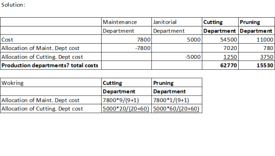 Solution: Cost Allocation of Maint. Dept cost Allocation of Cutting. Dept cost Production departments? total costs Maintenanc