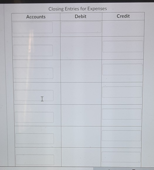 Closing Entries for Expenses Debit Accounts Credit I
