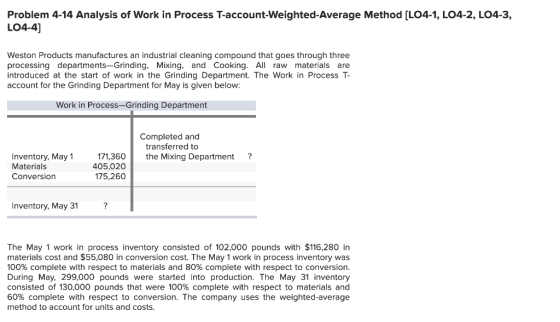 Problem 4-14 Analysis of Work in Process T-account-Weighted-Average Method (L04-1, L04-2, L04-3, LO4-4] Weston Products manuf