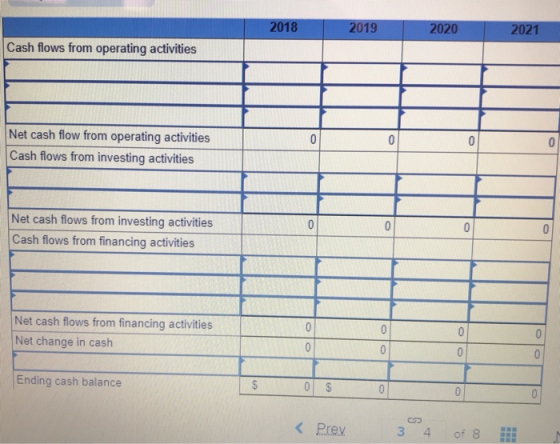 2018 2019 2020 2021 Cash flows from operating activities Net cash flow from operating activities Cash flows from investing ac