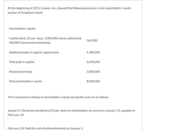 At the beginning of 2015, Greene, Inc. showed the following amounts in the stockholders equity section of its balance sheet: