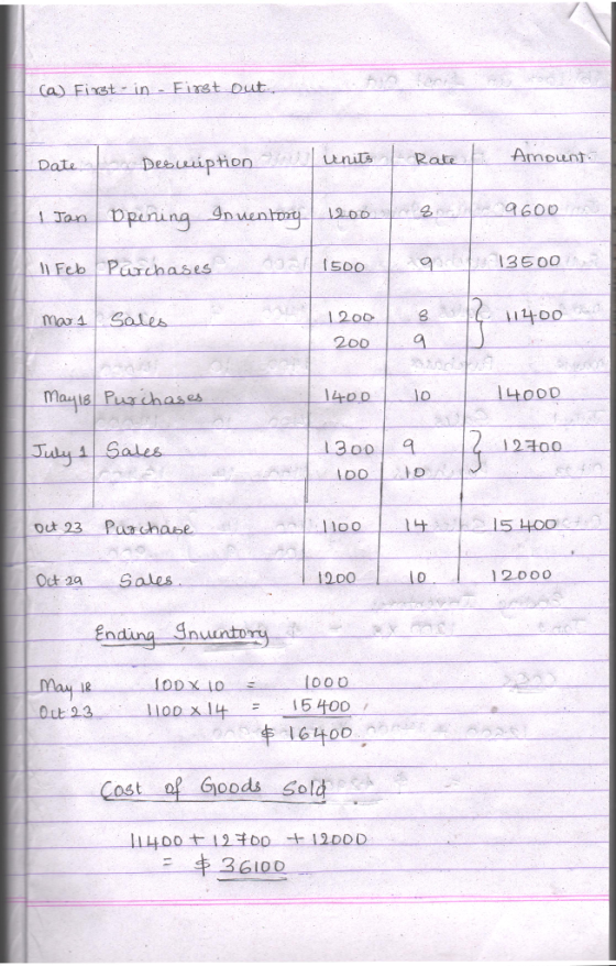 a) Fixst.in - First Dut. Date Description Amouent and units - Rate 1 Jan Opening Inuentory 1200 g. 9600 11 Feb Purchases 1500