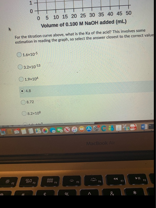 1+ 0 + T 0 5 10 15 20 25 30 35 40 45 50 Volume of 0.100 M NaOH added (mL) For the titration curve above, what is the Ka of th