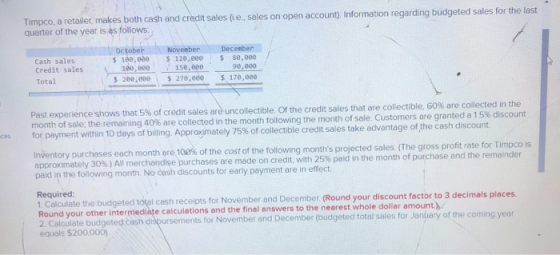 Timpco, a retailer, makes both cash and credit sales (ie, sales on open account). Information regarding budgeted sales for th