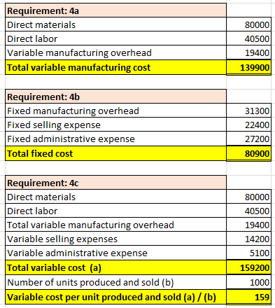 Requirement: 4a Direct materials Direct labor Variable manufacturing overhead Total variable manufacturing cost 80000 40500 1