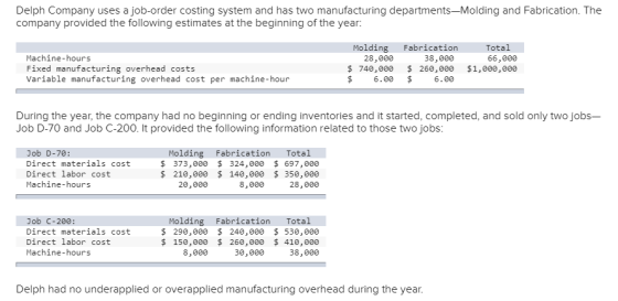 Delph Company uses a job-order costing system and has two manufacturing departments-Molding and Fabrication. The company provided the following estimates at the beginning of the year: Total 66,000 Molding Fabrication Machine-hours Fixed manufacturing overhead costs Variable manufacturing overhead cost per machine-hour 28,000 38,000 260,000 $1,000,000 $ 740,000 $ 6.00$ 6.00 During the year, the company had no beginning or ending inventories and it started, completed, and sold only two jobs- Job D-70 and Job C-200. It provided the following information related to those two jobs Job D-70: Direct materials cost Direct labor cost Machine-hours Molding Fabrication Total $. 373,000 $. 324,000 697,000 $ 210,000 $140,000 350,000 20,000 8,000 28,000 Job C-200: Direct materials cost Direct labor cost Machine-hours Molding Fabrication Total $ 290,000 240,000 530,000 260,000 410,000 38,000 $. 150,000 8,000 30,000 Delph had no underapplied or overapplied manufacturing overhead during the year.