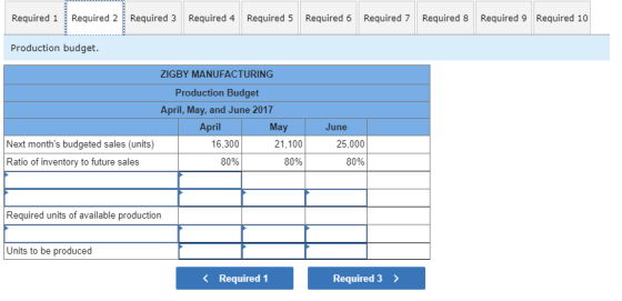 Required 1 Required 2 Required 3 Required 4 Required 5 Required 6 Required 7 Required 8 Required 9 Required 10 Production budget. ZIGBY MANUFACTURING Production Budget April, May, and June 2017 April May 21,100 June 16,300 25,000 Next months budgeted sales (units) Ratio of inventory to future sales 80% 80% 80% Required units of available production Units to be produced KRequired 1 Required 3 〉