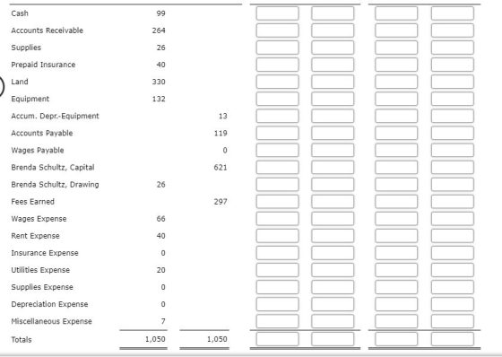 Cash Accounts Receivable Supplies Prepaid Insurance Land Equipment Accum. Depr.-Equipment Accounts Payable Wages Payable Bren