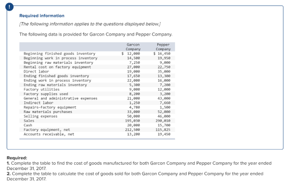 Required information [The following information applies to the questions displayed below.] The following data is provided for