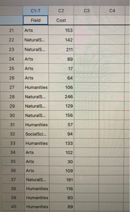 C1-T C2 C3 C4 Field Cost 21 Arts 153 22 Naturals... 142 23 Naturals... 211 24 Arts 89 25 Arts 17 26 Arts 64 27 Humanities 106