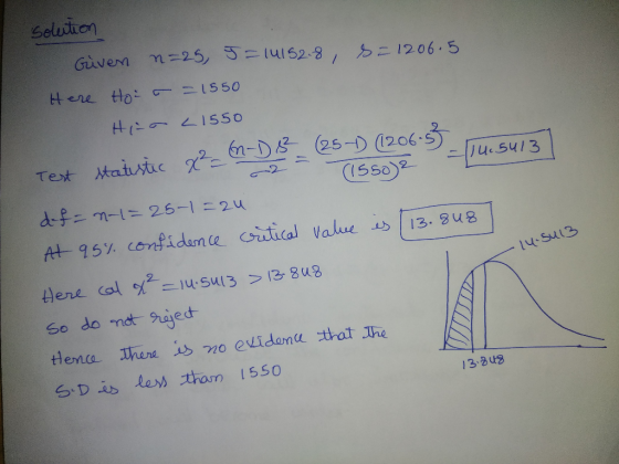 Selution H ere tto: 1S50 At 95% confidarnce chitical value tjene cal %-u, sul 3 > 13-843 So do mot ried 113-Z48 2 13. 49