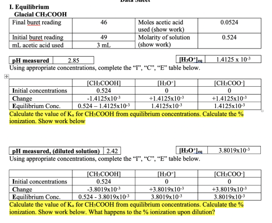 I. Equilibrium Glacial CH3COOH Final buret reading 46 Moles acetic acid 0.0524 used (show work) Molarity of solution (show wo