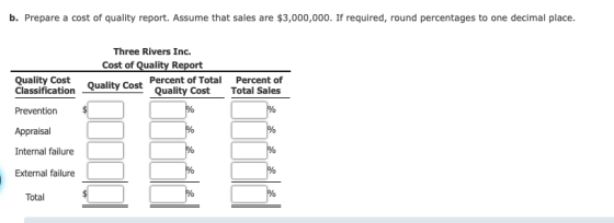 b. Prepare a cost of quality report. Assume that sales are $3,000,000. If required, round percentages to one decimal place. T