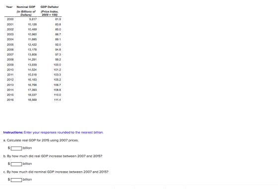 Year 2000 GDP Deflator (Price Index, 2009 = 100) 81.9 83.8 85.0 2001 2002 2003 2004 2005 & 2007 Nominal GDP (in Billions of D