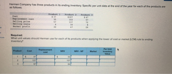 Herman Company has three products in its ending inventory. Specific per unit data at the end of the year for each of the prod