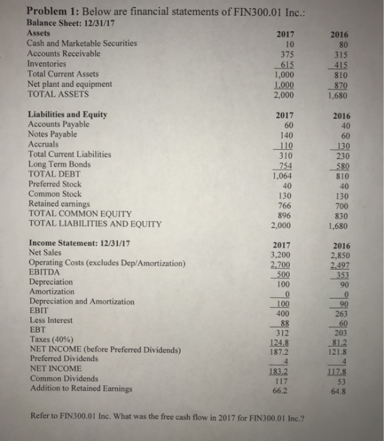 2016 80 Problem 1: Below are financial statements of FIN300.01 Inc.: Balance Sheet: 12/31/17 Assets 2017 Cash and Marketable