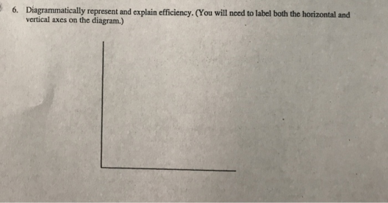 Diagrammatically represent and explain efficiency. (You will need to label both the horizontal and vertical axes on the diagram.) 6.