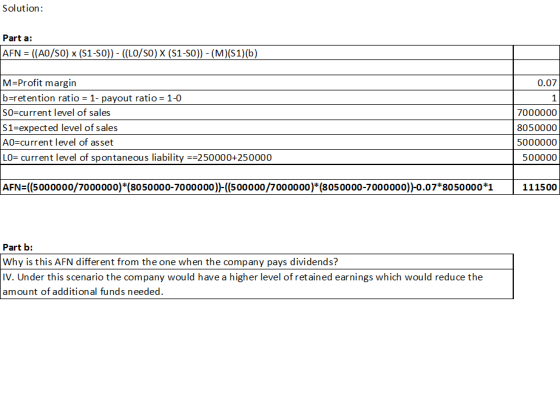 Solution: Part a: AFN = ((A0/S0) x (S1-SO)) - (LO/SO) X (S1-SO)) - (M)(1)(b) 0.07 M=Profit margin b=retention ratio = 1- payo