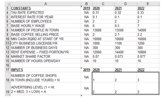 Α. B D 2022 0.33 0.1 2 7 3 CONSTANTS 4 TAX RATE EXPECTED 5 INTEREST RATE FOR YEAR 6 NUMBER OF EMPLOYEES 7 BASE HOURLY WAGE 8