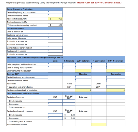 Prepare its process cost summary using the weighted-average method. (Round Cost per EUP to 2 decimal places.) Costs Charged