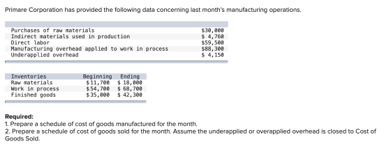 Primare Corporation has provided the following data concerning last months manufacturing operations. Purchases of raw materi