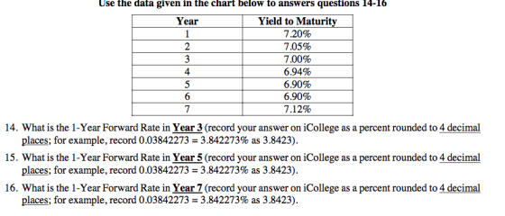 Use the data given in the chart below to answers questions 14-16 Year Yield to Maturity 7 20% 705% 7 .00% 6.94% 6.90% 6.90% 7