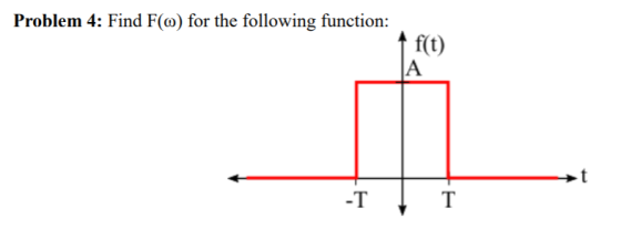 Problem 4: Find F(o) for the following function: f(t) A -T