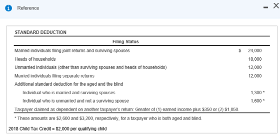 Reference STANDARD DEDUCTION Filing Status Married individuals filing joint returns and surviving spouses Heads of households Unmarried individuals (other than surviving spouses and heads of households) Married individuals filing separate returns Additional standard deduction for the aged and the blind $ 24,000 18,000 12,000 12,000 ,300 1,600 Individual who is married and surviving spouses Individual who is unmarried and not a surviving spouse Taxpayer claimed as dependent on another taxpayers return: Greater of (1) earned income plus $350 or (2) $1,050 * These amounts are $2,600 and $3,200, respectively, for a taxpayer who is both aged and blind. 2018 Child Tax Credit $2,000 per qualifying child
