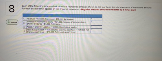 Each of the following independent situations represents amounts shown on the four basic financial statements. Calculate the a