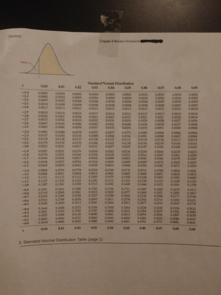 352020 3 und in EEEEE 2. Standard Normal Distribution Table page 2)