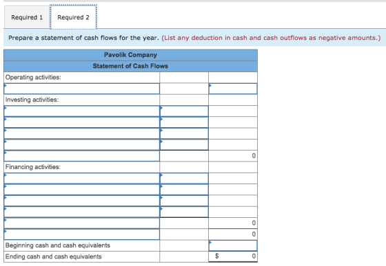Required 1 Required 2 Prepare a statement of cash flows for the year. (List any deduction in cash and cash outflows as negati