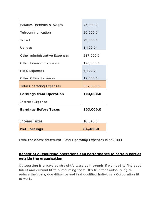 Salaries, Benefits & Wages 75,000.0 Telecommunication 26,000.0 Travel 29,000.0 Utilities 1,400.0 Other administrative Expense