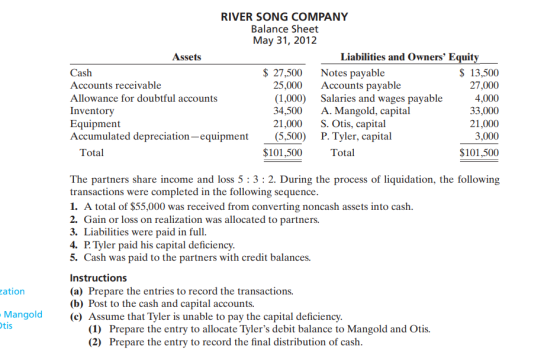 RIVER SONG COMPANY Balance Sheet May 31, 2012 Assets Liabilities and Owners Equity Cash $ 27,500 Notes payable $ 13,500 Acco