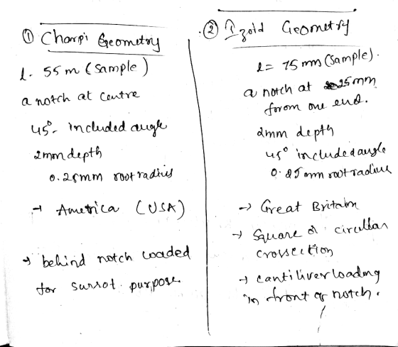 0 Champi geometry @î zoid Geomet ty l-55 m (Sample) a notch at Centre d=75 mm (Sample). a norch at less mm forom one end. uso
